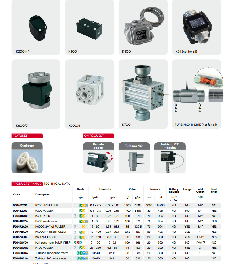 润滑油脉冲信号流量计